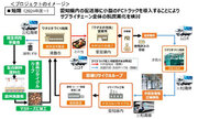 愛知県とワタミ・ムロオ・三和清掃が取り組む物流脱炭素プロジェクト　2024年度よりFCトラックを活用した走行実証に向けて