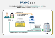業務委託報酬の前払いサービス「PAYMO(ペイモ)」、2024年2月からサービス開始