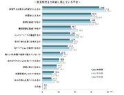 26卒学生の2月時点の就職意識調査～キャリタス就活 学生モニター2026調査結果（2025年2月発行）～