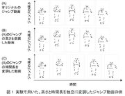 人のジャンプ動作と物体の跳ね返りにおいて、脳で感じる「自然な見え方」が異なることを発見～メタバース空間や映像表現におけるキャラクタの動きのリアリティ向上に期待～