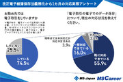 MS-Japanが『「電帳法」義務化1か月後の対応状況』を調査！対応完了は「6割未満」にとどまる。