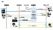【神奈川工科大学（KAIT）】8K-3D生配信映像ワークフローをオンライン上で行う実証実験に成功　22.2ch音声伝送と組み合わせたイマーシブ空間も実現