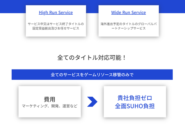 画像：株式会社スホの『High Run＆Wide Run』ゲーム開発・運営サービスをご紹介いたします。