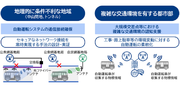 三菱総合研究所、総務省「レベル4自動運転のための通信システム検証調査」を受託