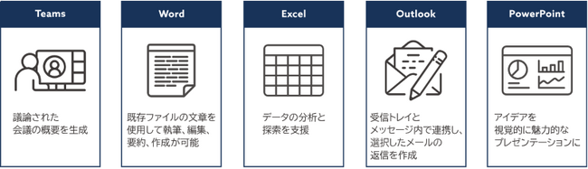 画像：JBS、IT サービス業界で日本初となる「Microsoft Copilot for Microsoft 365」全社導入