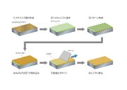 田中貴金属工業が「AuRoFUSE(TM)プリフォーム」を用いた半導体高密度実装向け接合技術を確立