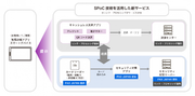 リンク・プロセシングがSPoC技術を活用した新サービスの共同開発にPax Japanと合意