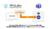 WizLaboのコメントをMS Teamsに自動連携するWizLabo  MS Teams連携機能」をリリース