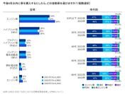 KPMGジャパン、「KPMGグローバル自動車業界調査2023」と「第3回日本における消費者調査」の比較分析レポートを発表