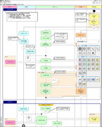 オージス総研、無償公開の業務フロー図作成ツール「ADDT」の操作性を向上