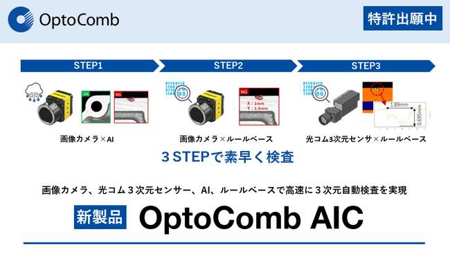 画像：【新製品】「3次元AI外観検査装置 OptoComb AICシリーズ」をリリース、複雑多面形状の3次元外観検査を高速に実現