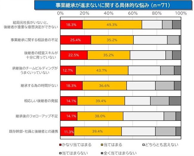 画像：日本の会社経営者たちが陥りやすい悩みとは？　　　　　　　　　　　　　　　　　　１位目標未達成、２位ワンマン経営、３位育成が上手くいかない