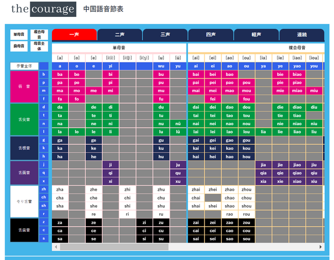 画像：中国語の発音をWebで学べる中国語音節表で学習効率UP！