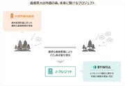 バイウィル、島根県・大田市森林組合との取り組みがJ-クレジット登録