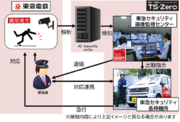 東急電鉄駅で画像解析を使った警備オペレーションサービスを開始