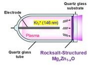 岩塩構造酸化マグネシウム亜鉛を用いたUV-Cランプを試作　―波長190nmから220nmでの発光を実証―