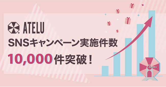 画像：コムニコが開発・提供するSNSキャンペーンツール「ATELU（アテル）」のキャンペーン実施数が累計10,000件を突破！