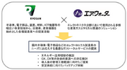 リョーサンと次世代エネルギーの導入サポート拡大に向けて業務提携