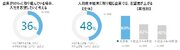 ワークスタイルと企業エンゲージメントに関するZ世代向け調査(2024年度版)を実施
