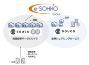 イーソーコ、物流スタートアップのsoucoが提供する賃貸倉庫ポータルサイト「souco賃貸（β版）」に参加