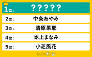 大阪出身とは知らなかった女優ランキングを発表！中条あやみさんを抑え、1位に輝いたのは…！？