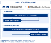 三菱総合研究所、ASEAN Centre for Energyと共同研究契約を締結