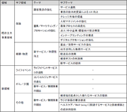 「かんぽ生命 - アフラック - 日本郵便　Acceleration Program 2024」の共催について