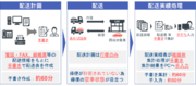 「物流の2024年問題」に備えネッツトヨタ熊本と車両配送効率化システムの開発を本格スタート