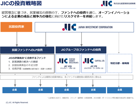 画像：Japan Activation Capital II L.P.へのLP投資について