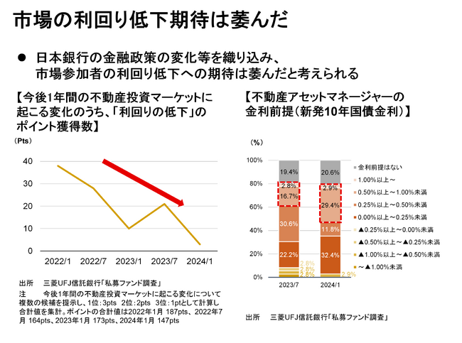 画像：【新レポート発行】不動産マーケットリサーチレポートVol.243「2024年の国内不動産投資市場　～インフレと日本銀行の政策変化の下で～」