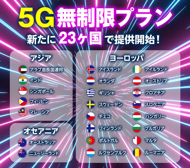 画像：海外用Wi-Fiルーターレンタルサービス「グローバルWiFi(R)」5Gの超高速通信を無制限で提供するエリアを拡大