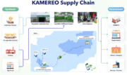 ベトナムで事業者向け食材Eコマースを展開するKAMEREO、3億円超の資金調達を実施