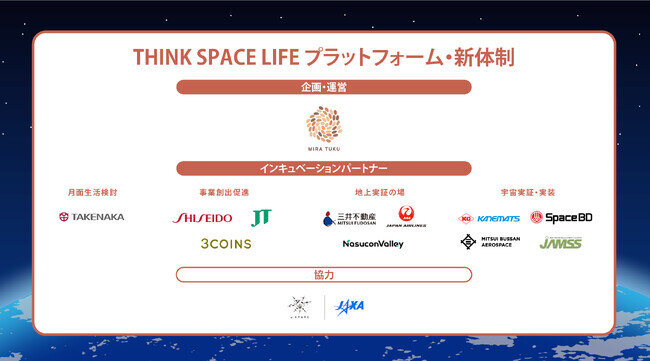 画像：宇宙×暮らし・ヘルスケア分野のビジネス共創プラットフォーム「THINK SPACE LIFE」の民間主導体制への移行について