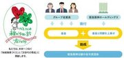 グループ従業員とともに阪急阪神沿線の市民団体を応援する第16回「阪急阪神 未来のゆめ・まち基金」の助成対象団体が決定しました！