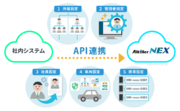 アルキラーNEX API連携オプションサービス拡張！マスターデータの連携が可能に！
