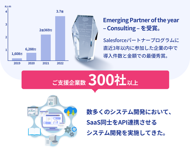 画像：クラウド型EAI・ETLサービス『Passwork』のβ版提供開始