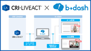 「CRI LiveAct(R)」を利用した動画演出が「bdash」のメールやWeb接客画面の可能性を拡げる