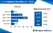 MS-Japanが『シニアの転職成功者の実態』を調査！「93％」が過去に転職を経験。決定年収は平均674万円