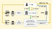 TIS、静岡銀行に「ブランドデビットプロセッシングサービス」を導入