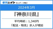 2024年3月 神奈川県のアルバイト求人の平均時給・求人数ランキング