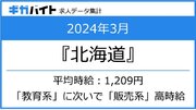 2024年3月 愛知県のアルバイト求人の平均時給・求人数ランキング