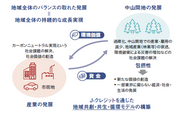国内９社目・金融機関グループとして初の「Ｊ-クレジット・プロバイダー」に登録！