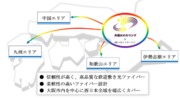 「大阪なにわリング」と「OBPコネクトサービス」の接続を開始