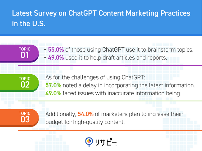 画像：IDEATECH Survey: Latest Survey on ChatGPT Content Marketing Practices in the U.S.