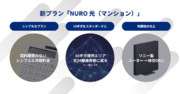 「NURO 光 for マンション」、新プランの提供および価格変更について