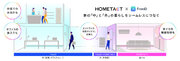 DXYZの顔認証プラットフォーム「FreeiD」と三菱地所の総合スマートホームサービス「HOMETACT」がパッケージ共同販売を開始