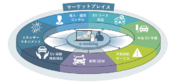 EVシフトを支援する「e-mobilog」を活用したマーケットプレイス構築に向け、ゼンリンデータコム・AMANE・東京センチュリーが基本合意書を締結
