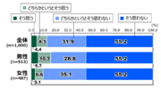 日本財団18歳意識調査結果　第63回テーマ「政治とカネ」