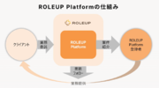 【株式会社ROLEUP】M＆Aプロフェッショナル特化の案件マッチングプラットフォーム「ROLEUP Platform」を事業開始