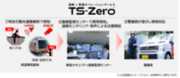 東急電鉄鉄道車両基地において、「画像警備オペレーションサービス『TS-Zero(TM)』」実証実験を実施